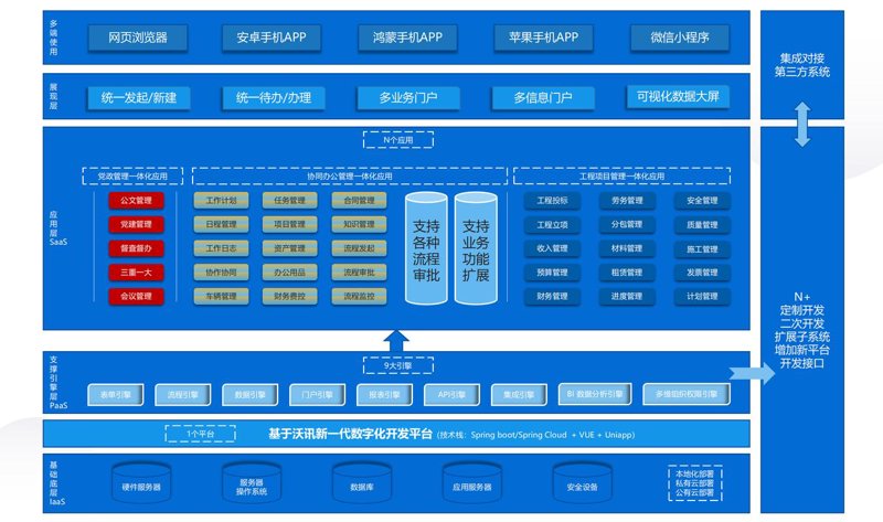 企业数字化转型的催化剂——ERP系统开发